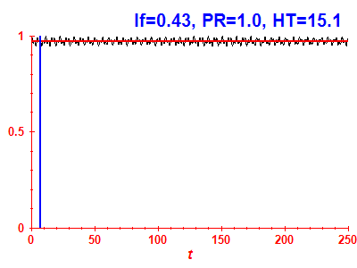 Survival probability